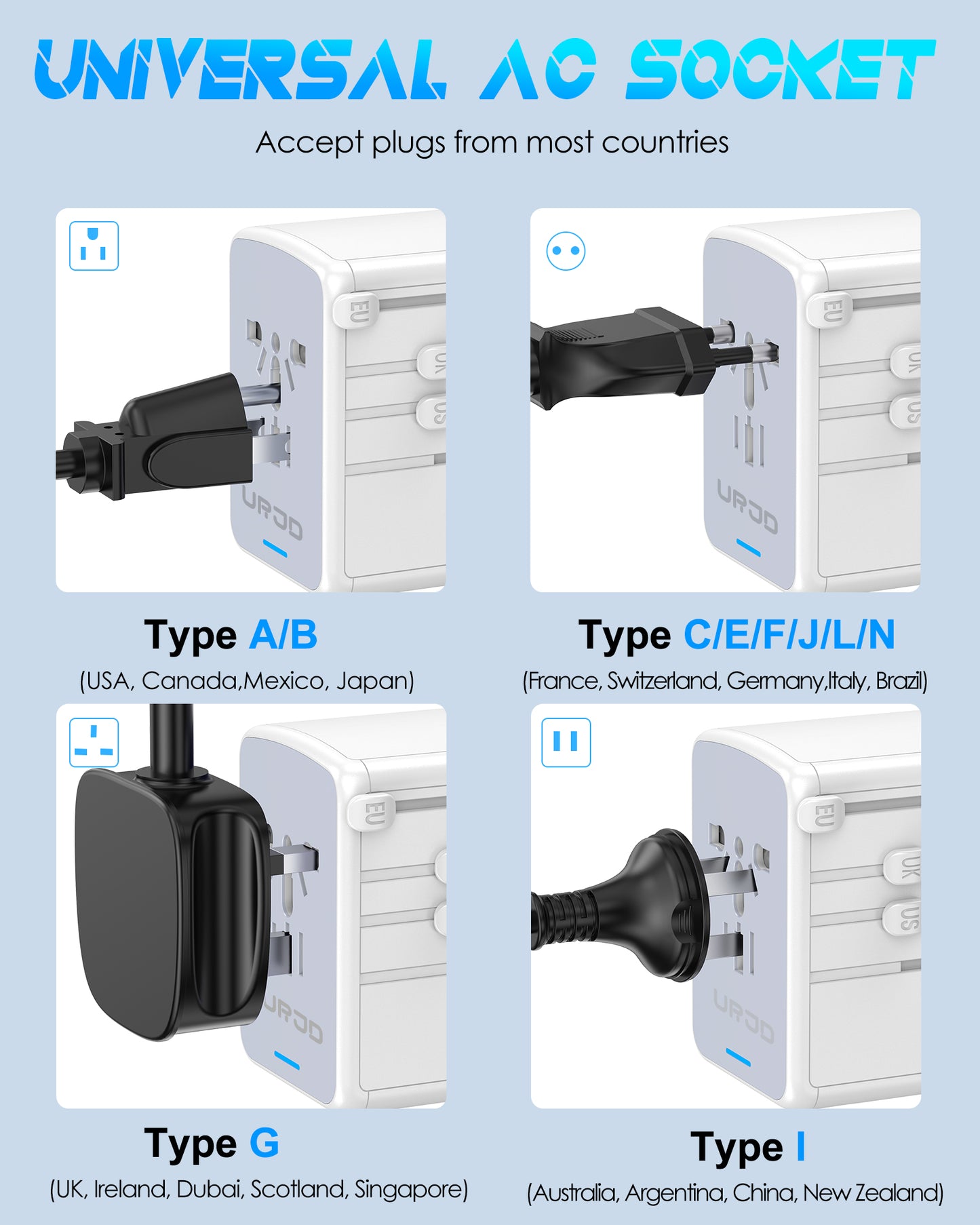 JMFONE URJD PD 35W Universal Travel Adapter Fast Charging Offers 3X2.4A USB-A Ports, 2X USB-C Ports and Multi AC Outlet, International Plug Converter Worldwide Travel Charger All in One for EU US UK AUS（White）